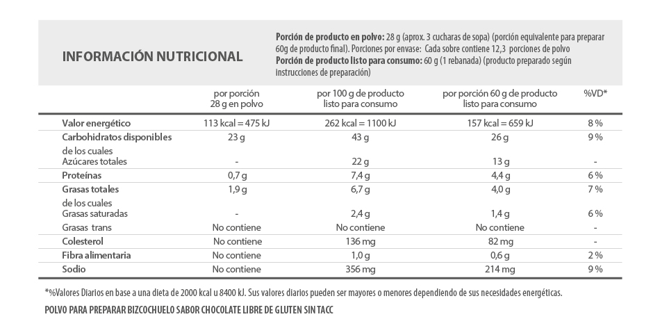 Informacion nutricional