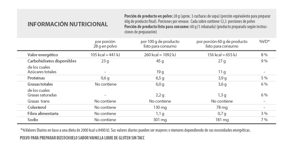 Informacion nutricional
