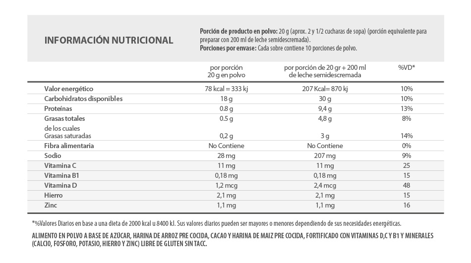 Informacion nutricional
