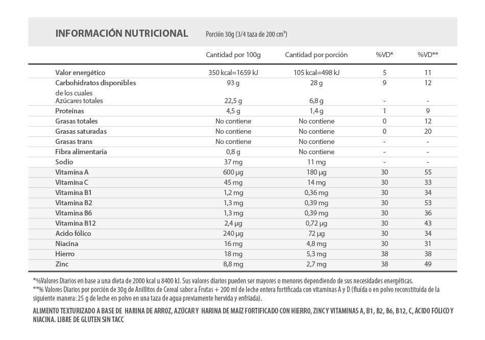 Informacion nutricional