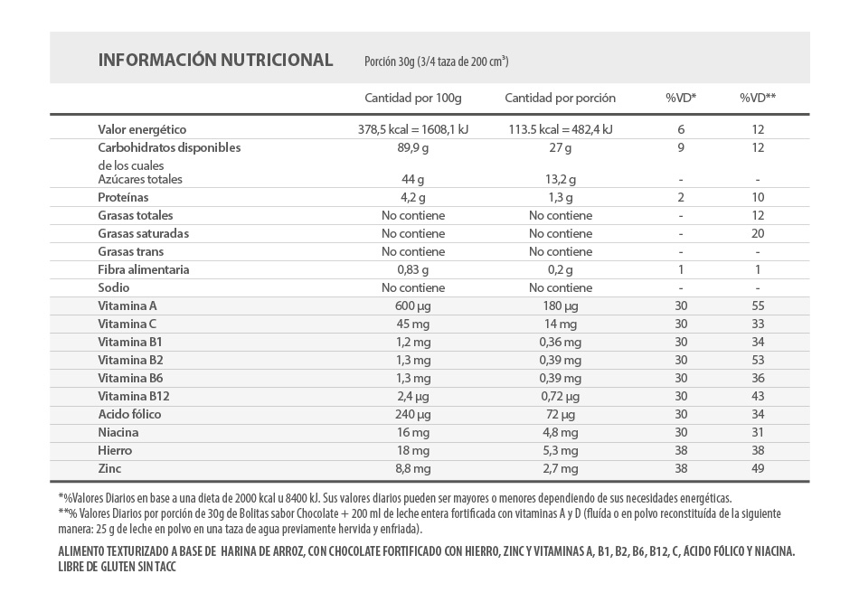 Informacion nutricional