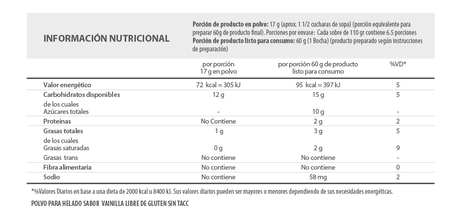 Informacion nutricional