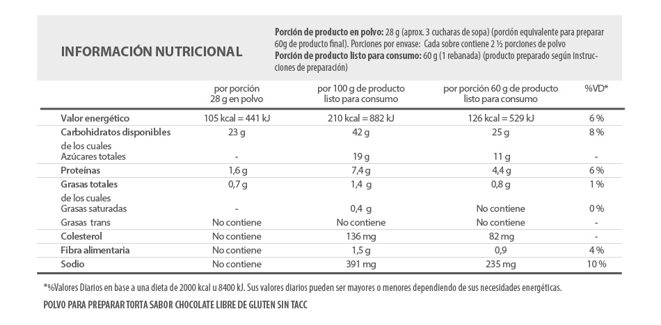 Informacion nutricional