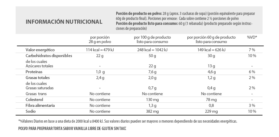 Informacion nutricional